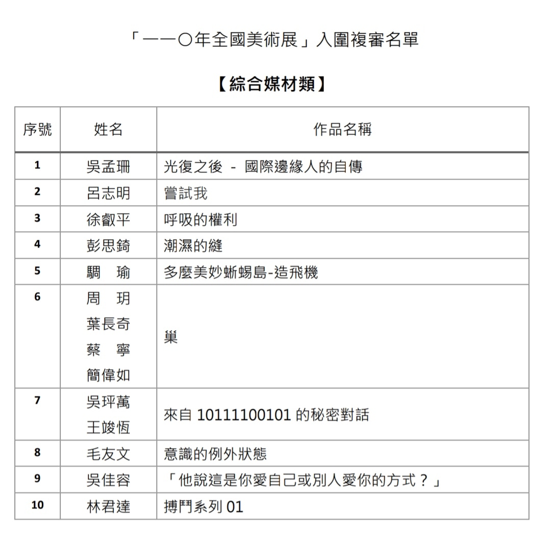 Endospace_tw's tweet photo. 嗨，大家又好久不見👋
聽說今天是 4/1 #愚人節 🤫
所以我們決定選在今天，公布不久前其實連我們自己都不敢相信的消息😂

那就是「我 們 通 過 全 國 美 術 展 的 複 審 了」！！！！

#全國美術展 #全國美展 #110年全國美術展 #國美館 #國立台灣美術館
#煙花宇宙 #巢 #綜合媒材 #數位構築 #新媒體藝術 https://t.co/GvhHniMTBP