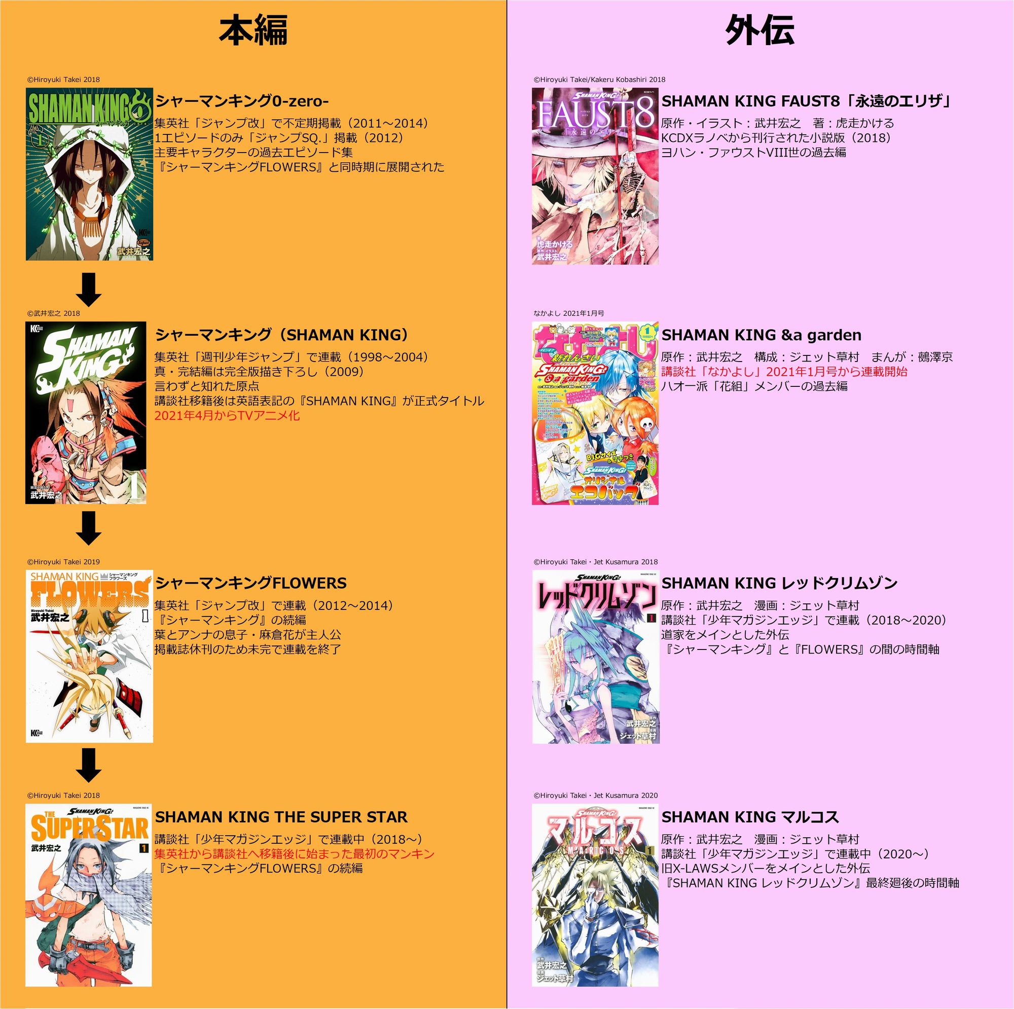 シャーマンキング 忍者 G0 カードゲーム トレカ トレーディングカード フィルムに入れて長期保管 伽羅 お気に入り 伽羅