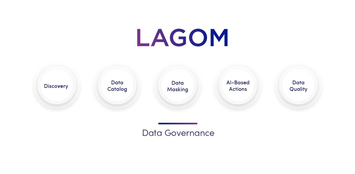What does Lagom Data Governance offer?

Check our webpage at lagom.ai

#lagom #DataGovernance #AntiMoneyLaundering #FraudDetection #BeBraveToDiscover