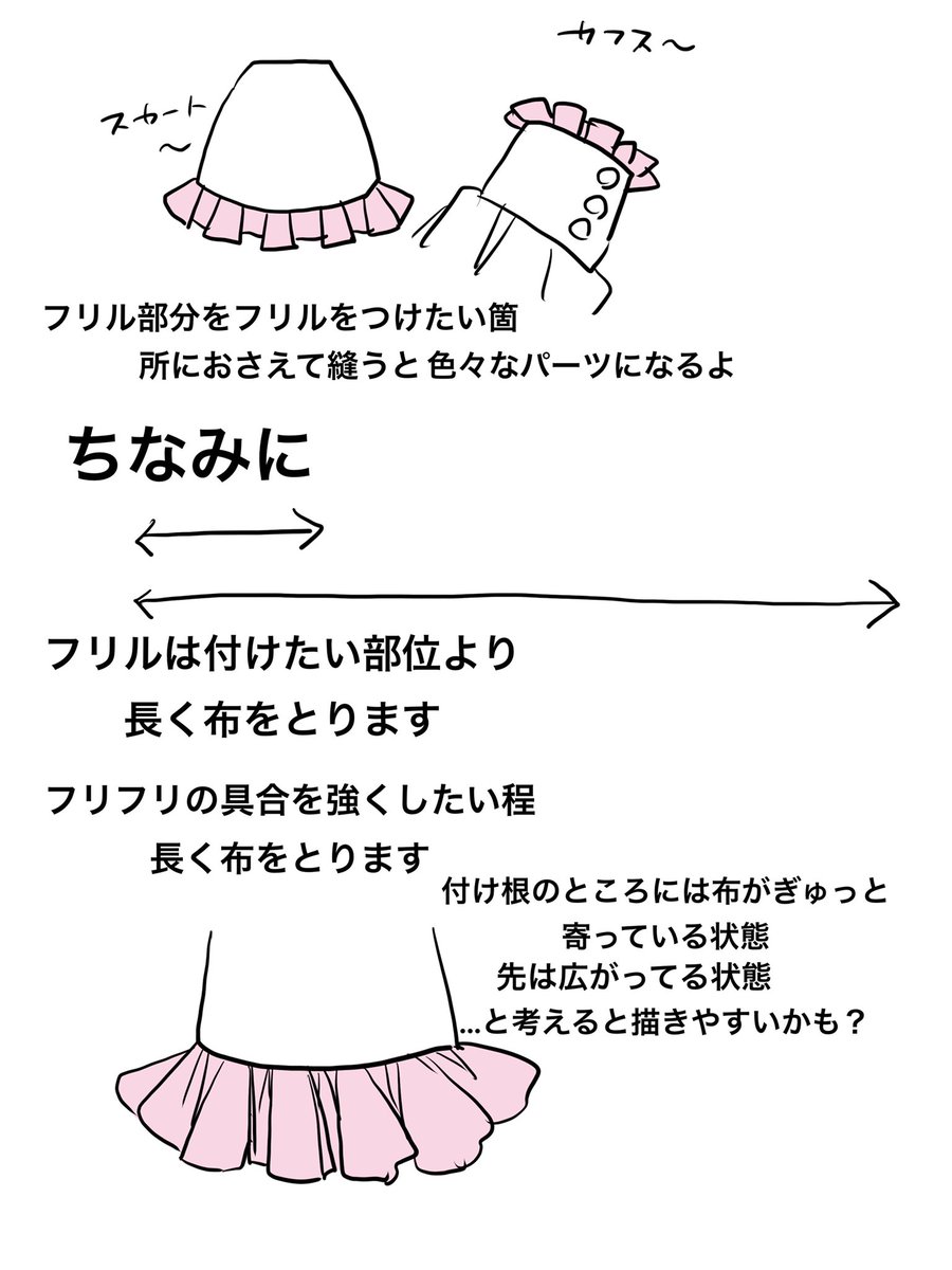 中山 初夏 お洋服とお絵描き フリルの描き方2 Ovo ﾉ 構造を説明しているよ 前回のフリルってどうやって出来るのかのとこから更に進めています お絵描き イラスト 描き方 解説 T Co Iznye8qv2i Twitter