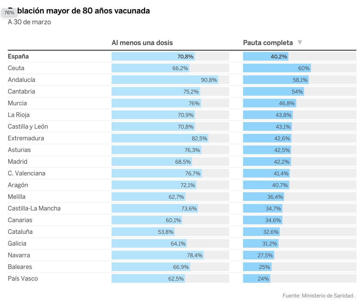 Daniel García-Castellanos tweet media