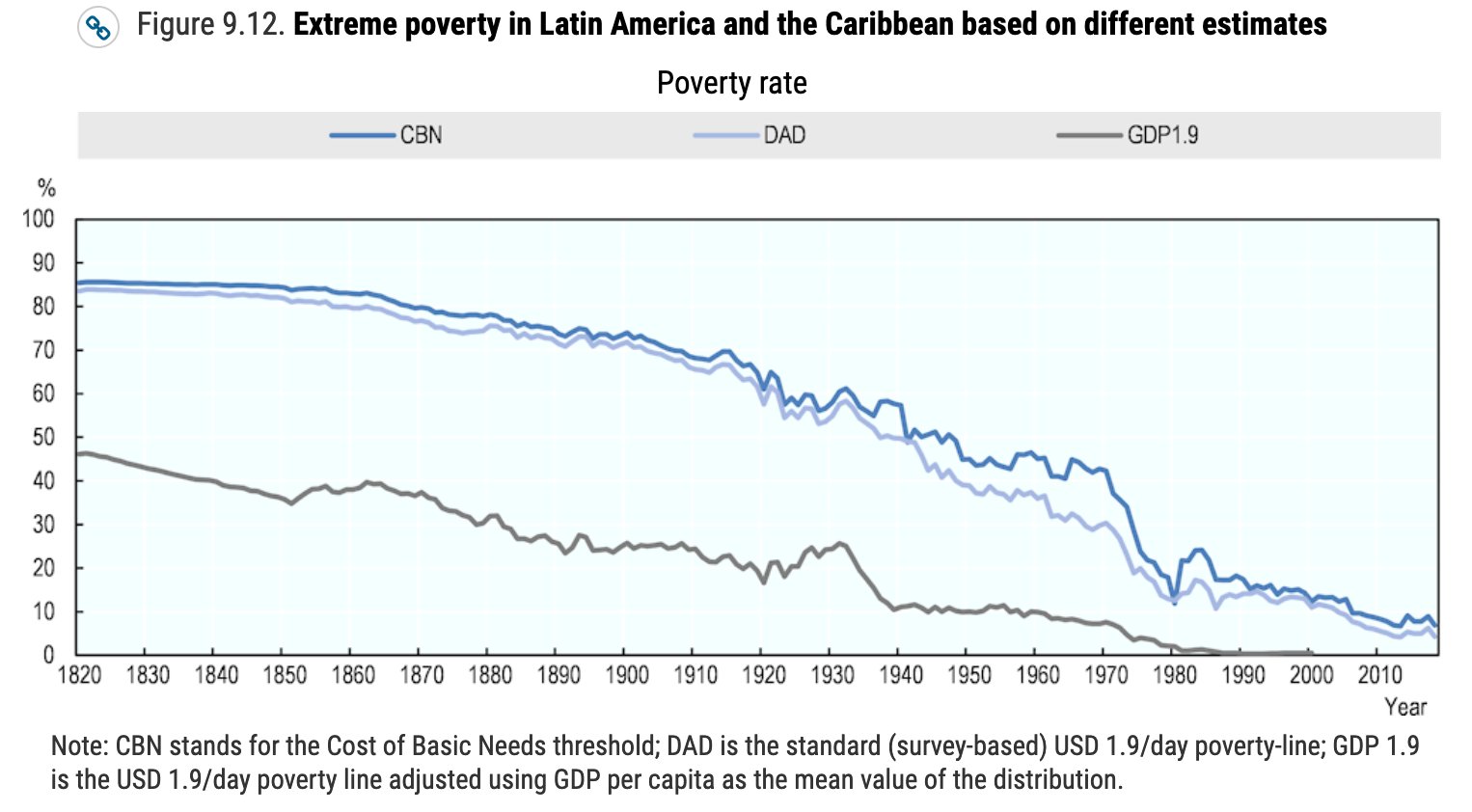 Max Roser on Twitter: