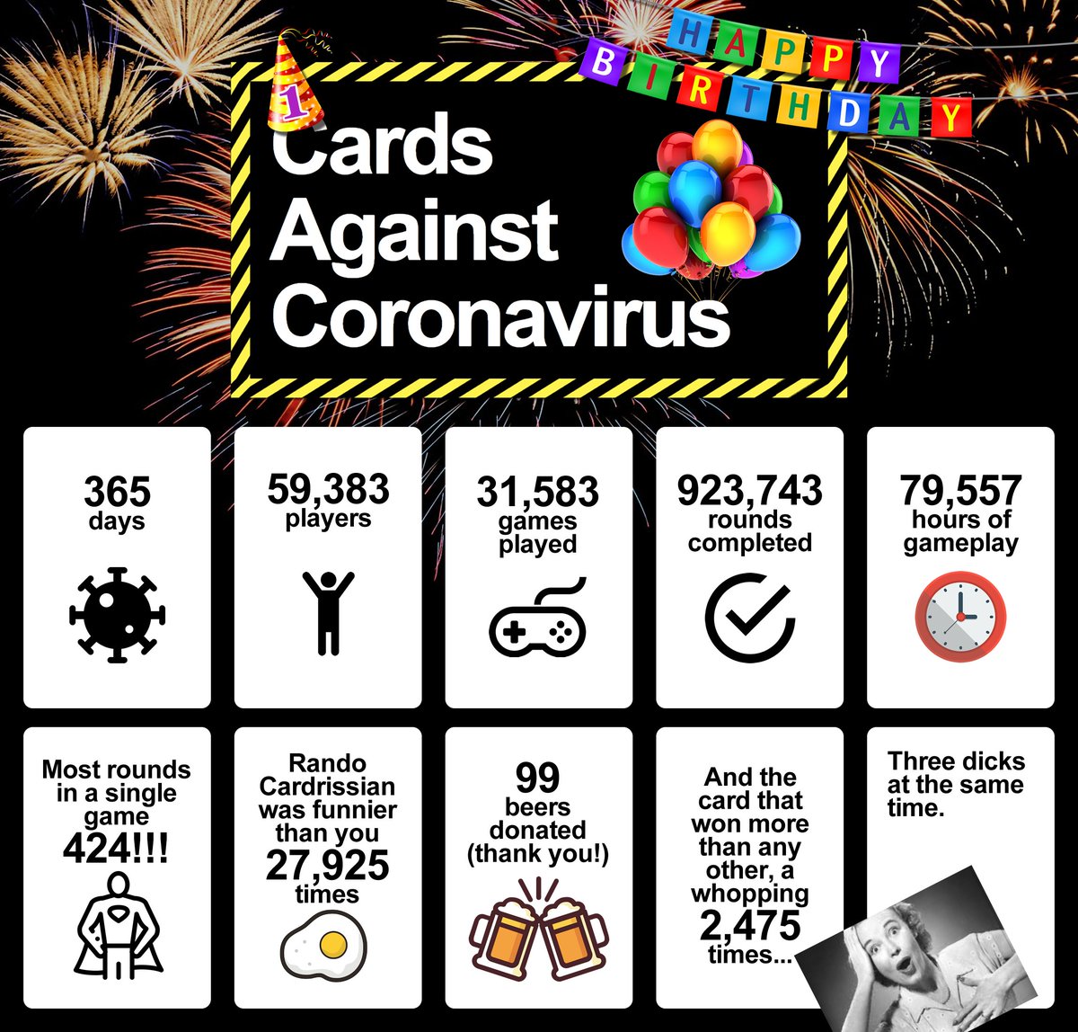 cardsagainstcv's tweet photo. What a year it's been, thank you all for playing! #HappyBirthday https://t.co/AxPrUn7dlq