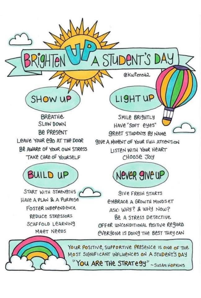 nicholas_macka's tweet photo. Came across this image and found it super informative and important. It’s also a great way to build rapport with students. #acuedu_p https://t.co/OhbU9tRpDH