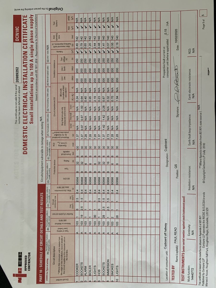 NewlandIan's tweet photo. @CALAHOMES External Mains supply to internal distribution consumer unit not certified.
Identified as unsafe by certified electrician when installing additional external electrical sockets. https://t.co/r1SRIlr3rE