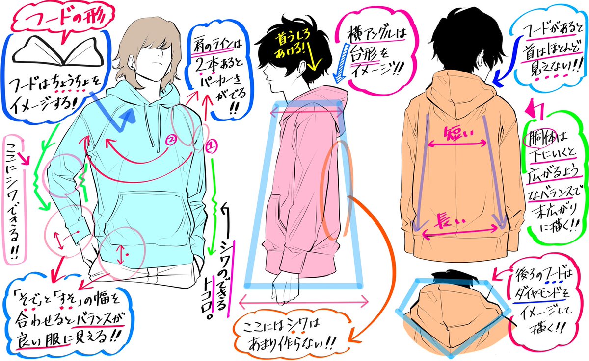 下手なパーカー絵が生まれ変わる?

『パーカーデッサンの作画のコツ』 
