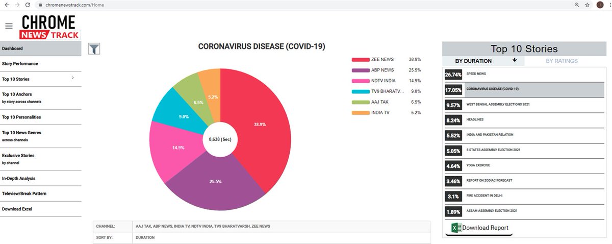 Chrome News Track tweet media