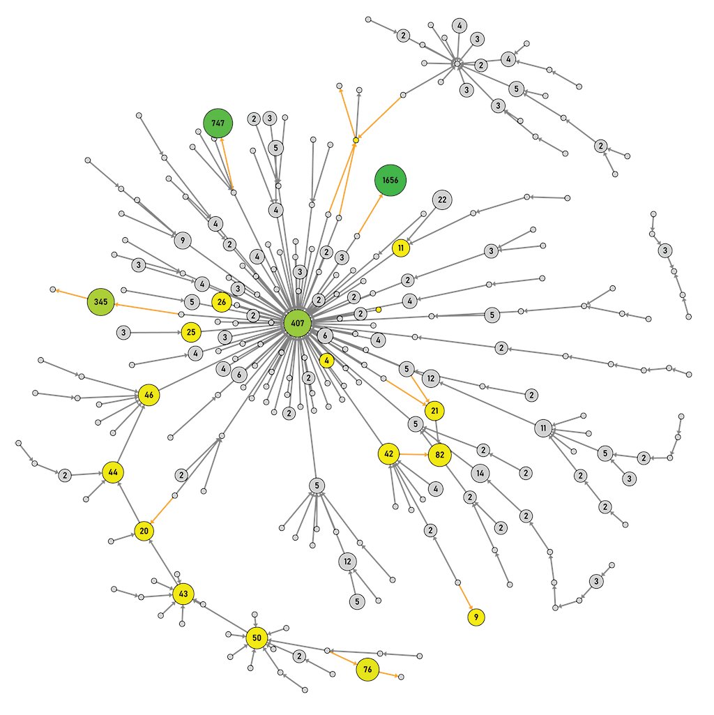 vosonlab's tweet image. Get started with the voson.tcn R package to explore Twitter conversation networks: vosonlab.github.io/posts/2021-03-…
#APIv2 #Twitter #rstats #SNA #networks @RobAckland @ANU_SOCY