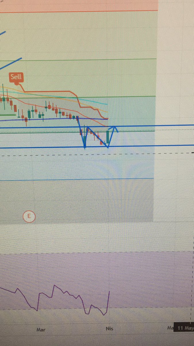 BrokerNk's tweet photo. Youtube yayını takip edenler ciddi para koydular cebe. 2 haftalık notlar 1 günde gerçekleşince ekio 2 gün bekleyemiyor. #acsel i 3 gün taşıyan bugün çorbayı içti. #inveo #nibas #gsray #raysg ikili dipler çalıştı çok şükür. Bitti mi? Hayır daha yeni başladık.#business boşuna değil https://t.co/A8FYc9sOih
