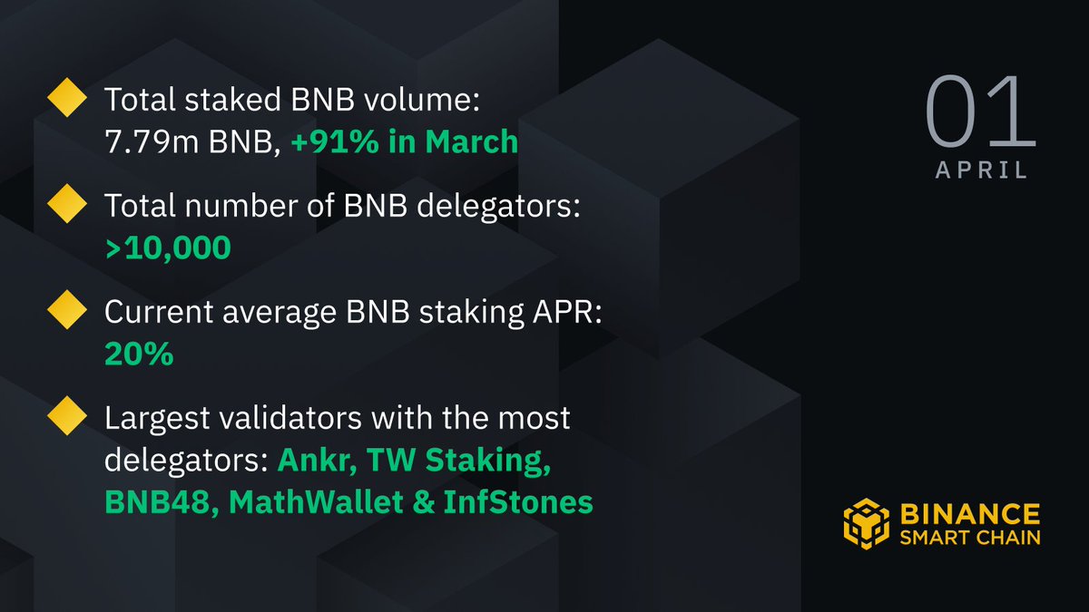 BNB Staking progress A Quick Guide to BNB Staking https://t.co/FFlZWxMei9