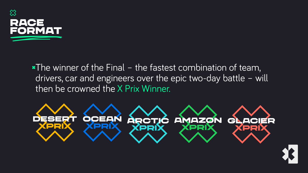 🤩 NEW RACING FORMAT 🤩

Ahead of this weekend's #DesertXPrix in AlUla, Saudi Arabia, let us take you through the ALL NEW racing format!

👉 Qualifying Time Trials on Saturday
👉 Knockout Races on Sunday

#ExtremeE