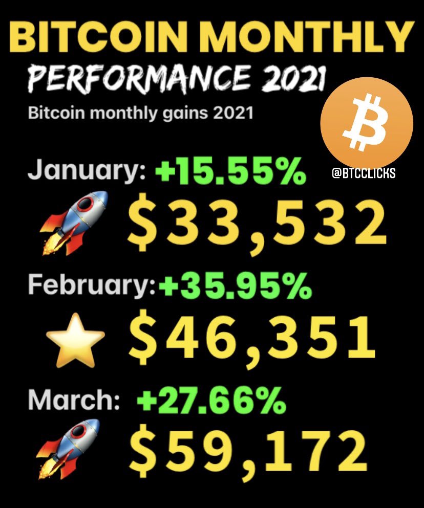 MuseumBitcoin's tweet image. #Bitcoin monthly performance 🔥