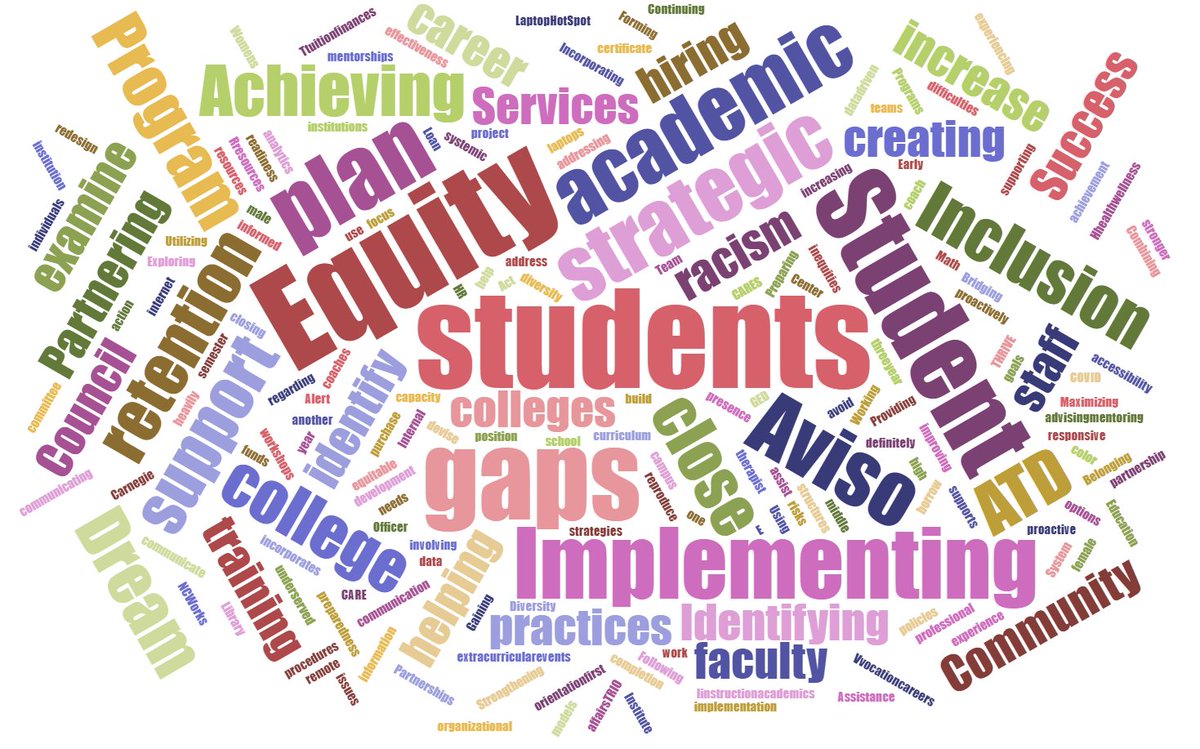 AvisoRetention's tweet image. Read the latest from our Student Success Blog bit.ly/2Pisokw to learn Equity Solution ideas you can implement today, from Higher Ed Institutions like yours!

#StudentSuccess #HigherEd #EquitySolution
