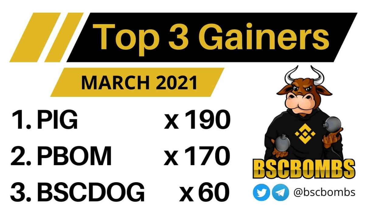 bscdog's tweet photo. Well done BSCDOG!
$BSCDOG
@bscbombs https://t.co/n3bpbGMaQK
