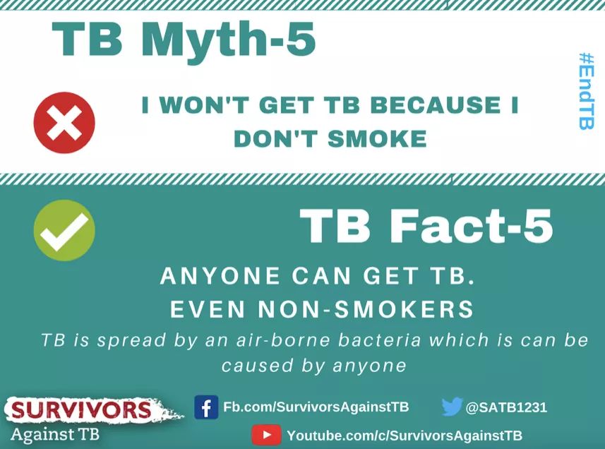 SATB1231's tweet photo. While it is great that you don't smoke, that alone isn't a guarantee that you won't get infected by TB. Keeping our immunity intact is the key! #Myth5
@ChapalMehra @findingsau @TBHDJ @tb_ppm @TBbrigden @consulting_pi @lancelot_pinto @keyuriab @sundaekrish @deepticomesback https://t.co/ofEWpermbZ