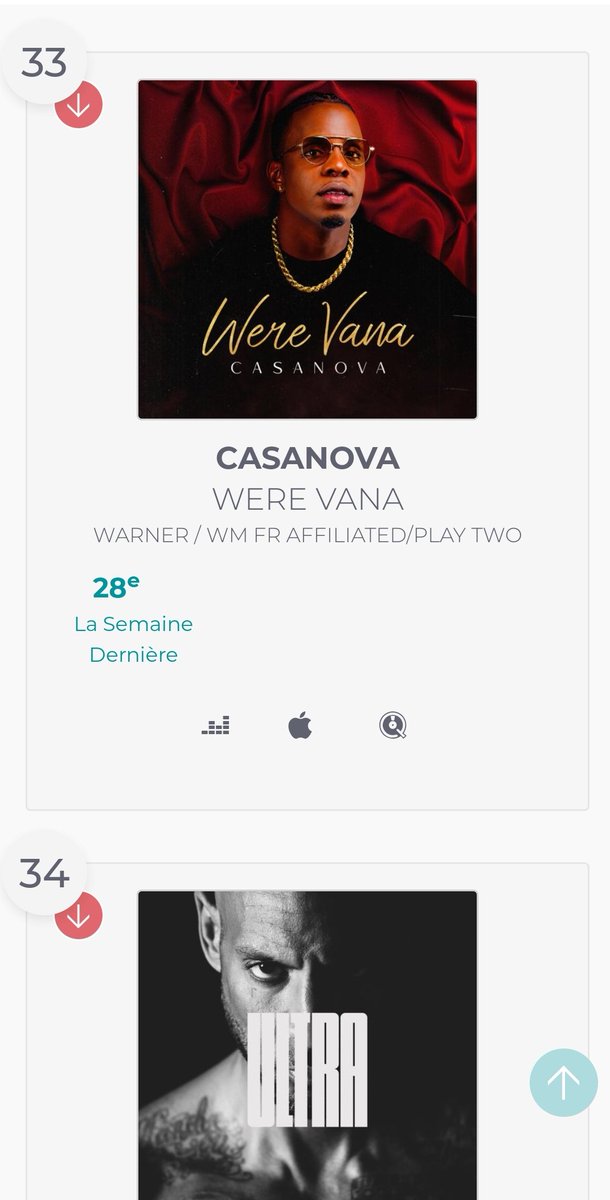 KarliitoYolo's tweet photo. Les médias Antillais ne le soulignent pas assez mais Were-Vana avec son Titre "Casanova" est toujours présent dans le Top Single en France . 
Il est present aussi ds le Top 200 Spotify France depuis 7 semaines,  et dans le Top 200 Spotify au Luxembourg depuis 2 semaines 💥💥 https://t.co/GuLHZS4WSF