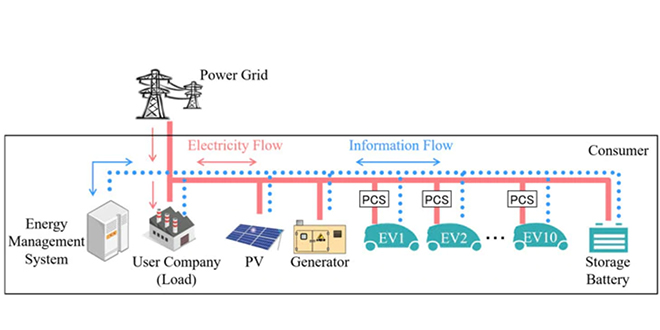 esmart_property's tweet photo. Energy management is the process of tracking and optimizing energy consumption to conserve usage in a building.
https://t.co/j9XTqehuL0
#energymanagement #energymanagementsystem #Energy https://t.co/RMojM6u3EV