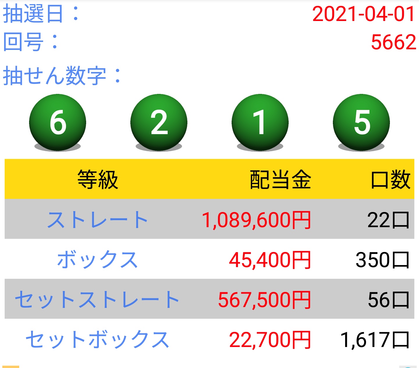 かぼ 1数字ずれ 悔しすぎる 口 ノ ナンバーズ4 T Co Htfmuzwmwr Twitter