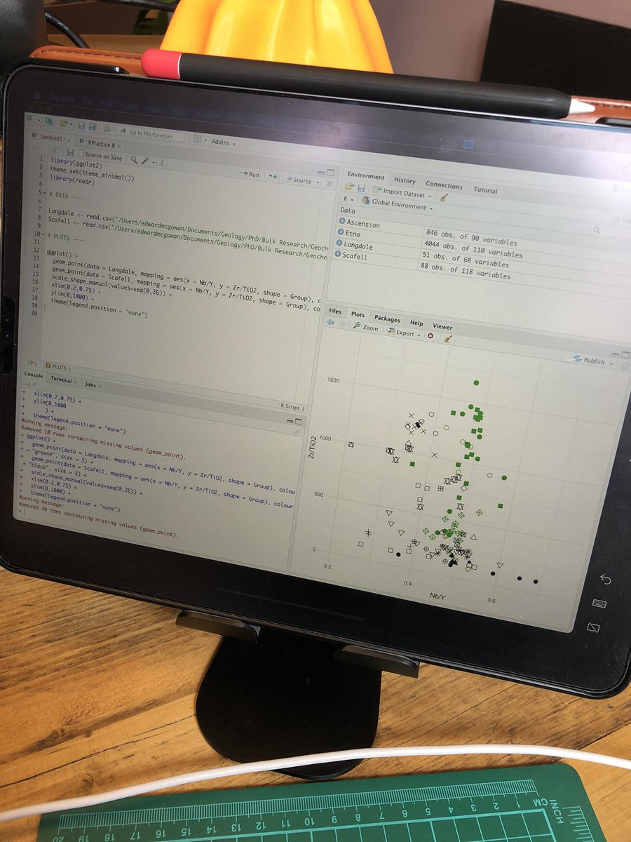 The_Volcano_Guy's tweet image. After a great R tutorial by @geologyjess yesterday it’s time to test my luck out with my own data. Here goes nothing... #codingnoob