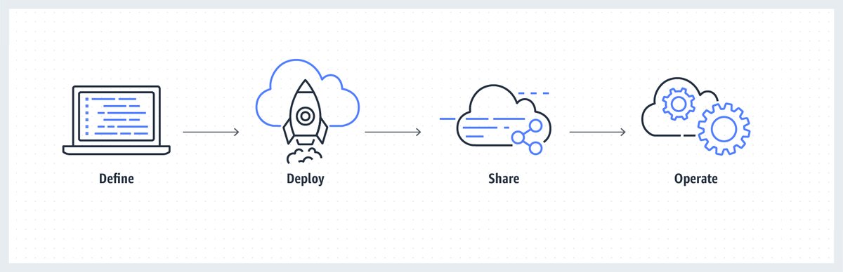 3XS0's tweet image. Day 69

API MANAGEMENT - API tools, services and best practices.

#100DaysOfCode
#CodetrainChallenge