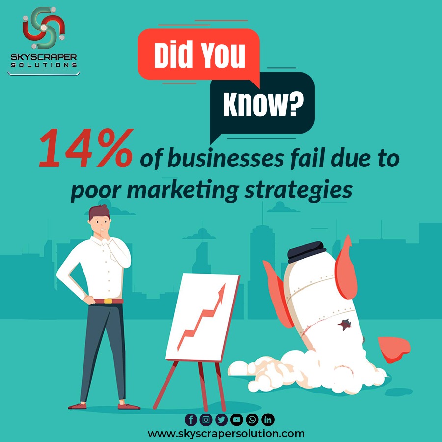 skyscrapersol's tweet photo. Invest wisely in Strategic Digital Marketing.
https://t.co/KGrCi2PISo
#DidYouKnow #DigitalMarketing #SkyscraperSolutions #marketing #marketingpattern #marketingmethod #business #businesssuccess #businessfail #businessgrowth #businessmind #success #digitalmarketingstrategy https://t.co/ew7AU1VwU5