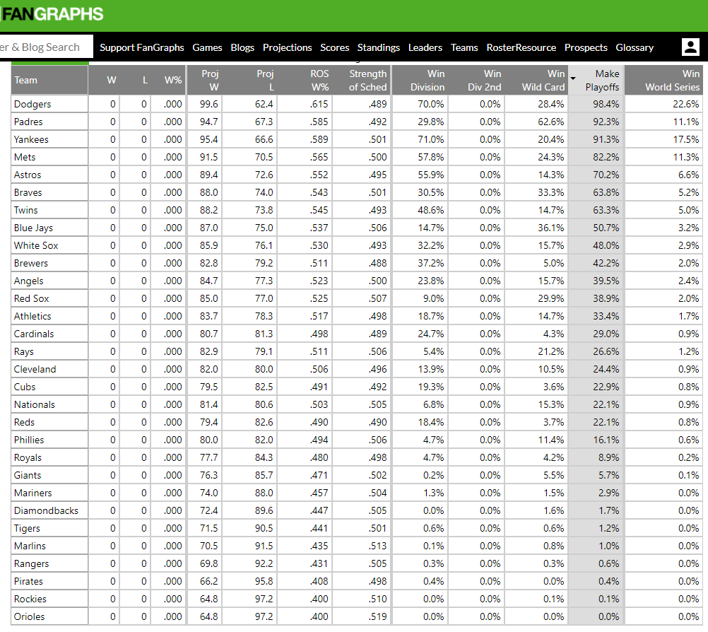 DariusA64's tweet photo. The season is finally here, but before we start there's one last thing I have to do: record all the predictions and projections for posterity so I can review them @BanishedToPen at the end of the year. Here are the projection contenders for 2021: https://t.co/0ZDttCLchB