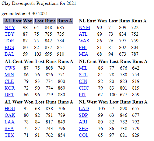 DariusA64's tweet photo. The season is finally here, but before we start there's one last thing I have to do: record all the predictions and projections for posterity so I can review them @BanishedToPen at the end of the year. Here are the projection contenders for 2021: https://t.co/0ZDttCLchB