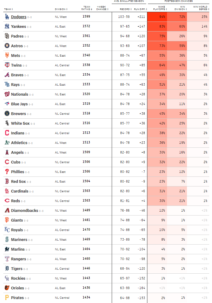 DariusA64's tweet photo. The season is finally here, but before we start there's one last thing I have to do: record all the predictions and projections for posterity so I can review them @BanishedToPen at the end of the year. Here are the projection contenders for 2021: https://t.co/0ZDttCLchB