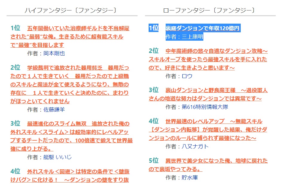 三上康明 察知 コミック8 3発売 本日連載開始した 裏庭ダンジョンで年収1億円 が日間ローファンタジーランキング1位 ありがとうございます あと自分のだけやたらタイトル短くて逆に目立つ T Co C3xevwykaq