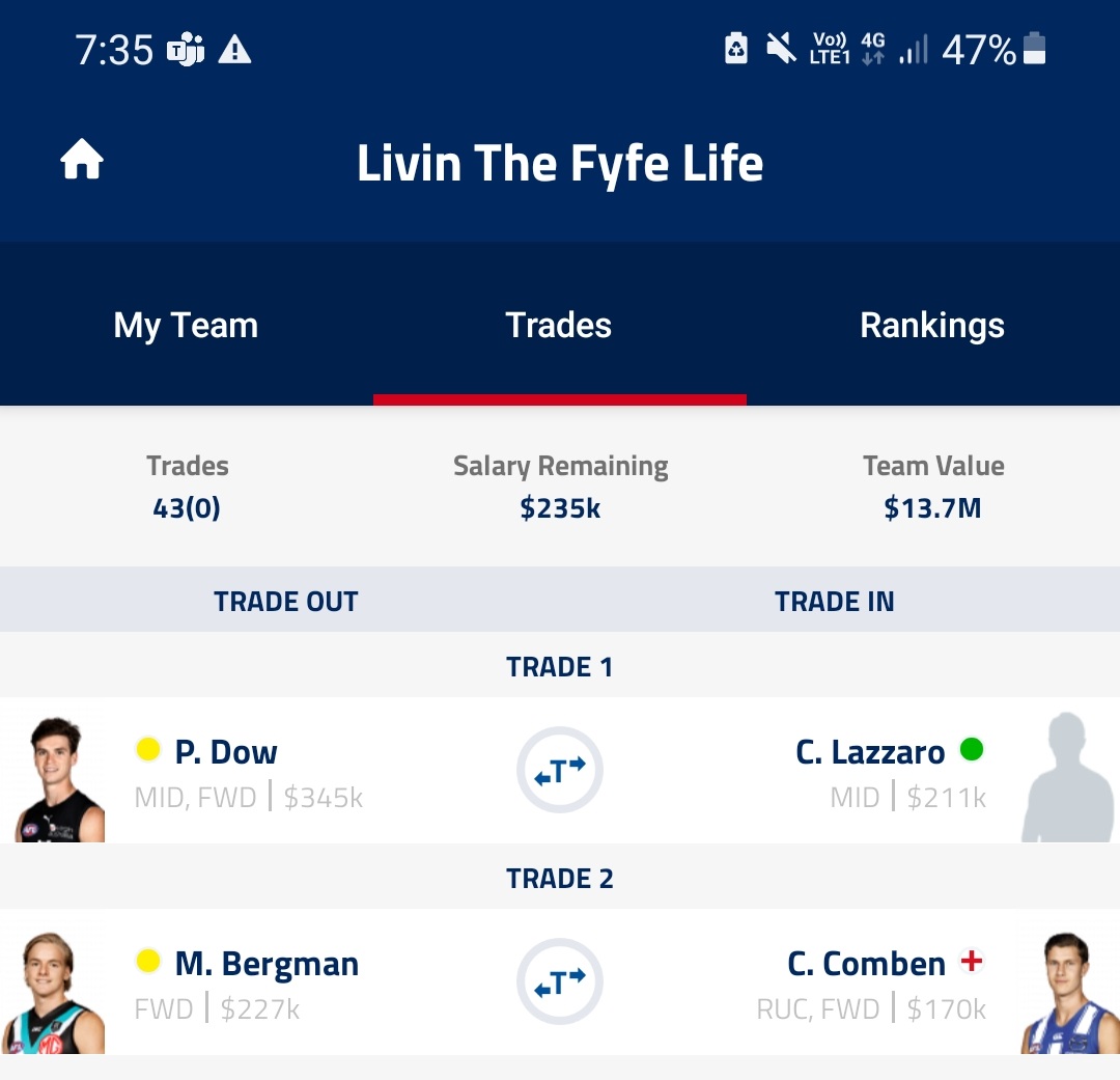 First world problems I know <a href="/AFLFantasy/">AFL Fantasy</a> <a href="/RoyDT/">Roy</a> <a href="/WarnieDT/">Warnie</a> <a href="/CalvinDT/">Calvin</a> but coming into the Rd 690th with no forced trades. After VC on the ruck 🐷 welcome to the side Charlie Comben. Skipper this week, straight out next week!