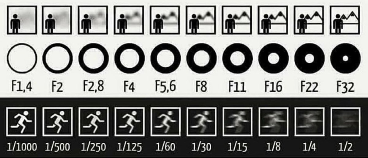 isma_TEC's tweet photo. #shitterspeed #aperture #photography https://t.co/g1xBusRRSO
