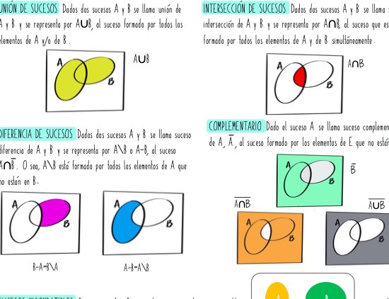 marielgm9's tweet image. Estoy actualizando y creando nuevos apuntes (algunos esquemas) para la parte de estadística y probabilidad de 1º y 2º bachillerato. Hoy subo dos archivos: Probabilidad y Distribuciones de variables (discretas/continuas). En próximos días lo que falta.
marielmatesblog.wordpress.com/estadistica-y-…
