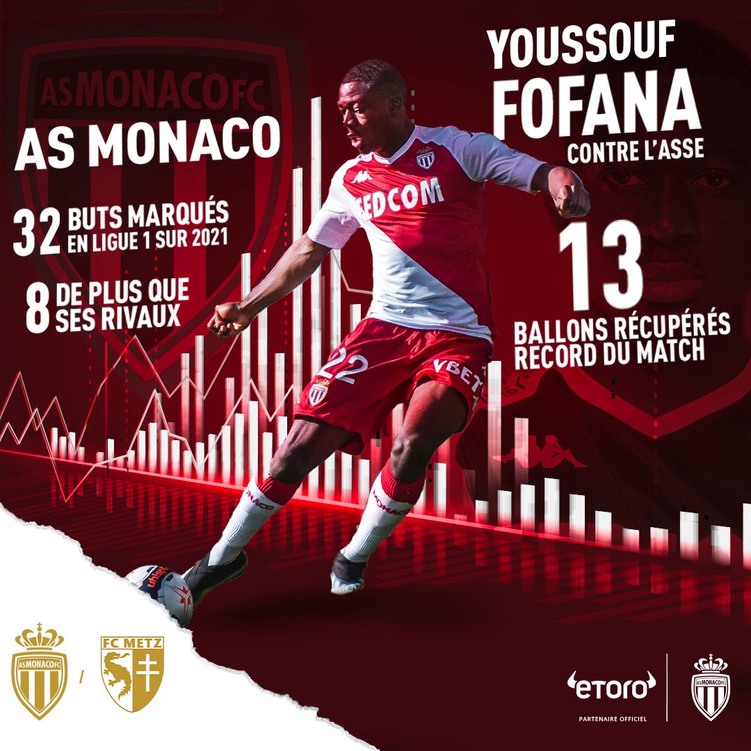 AS_Monaco's tweet photo. ๐ ๐๐๐ฃ๐๐ง๐๐ ๐ ๐๐ง๐๐ ๐
Cap sur le match contre le @FCMetz autour de quelques statistiques avec @eToroFr ๐
Comment imaginez-vous cette rencontre ? ๐ค
#ASMFCM #ASMxeToro https://t.co/wN8DchY973