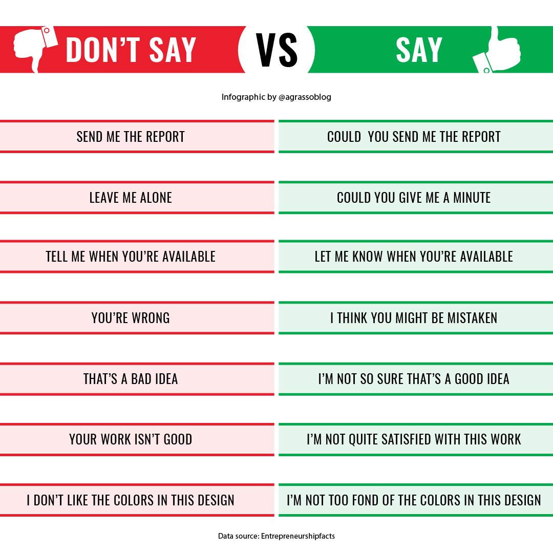 LindaGrass0's tweet image. Don&apos;t say &quot;You&apos;re wrong&quot;, but say &quot;I think you might be mistaken&quot;. The way you express a concept makes the difference to others. 
{Infographic} @antgrasso via @LindaGrass0 #KindnessMatters #Motivation #BusinessStrategy