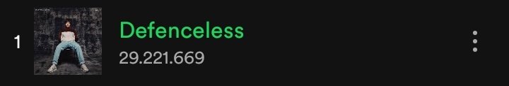 it97hv's tweet photo. che ne dite di far arrivare Defenceless ai 30 milioni di ascolti?
#STREAMDEFENCELESS 
#LouisTomlinson #Walls https://t.co/F2EvX3OuWR