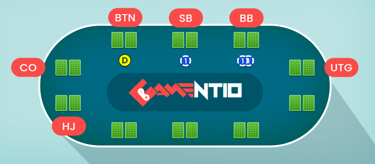 gamentio2's tweet photo. Important pro #pokertips about why playing at the button position poker give you a massive advantage over your opponents. https://t.co/p5XOpcTBUk
#gamentio #pokertutorial #poker #onlinecasino #cardgames https://t.co/gR4joyFfAH