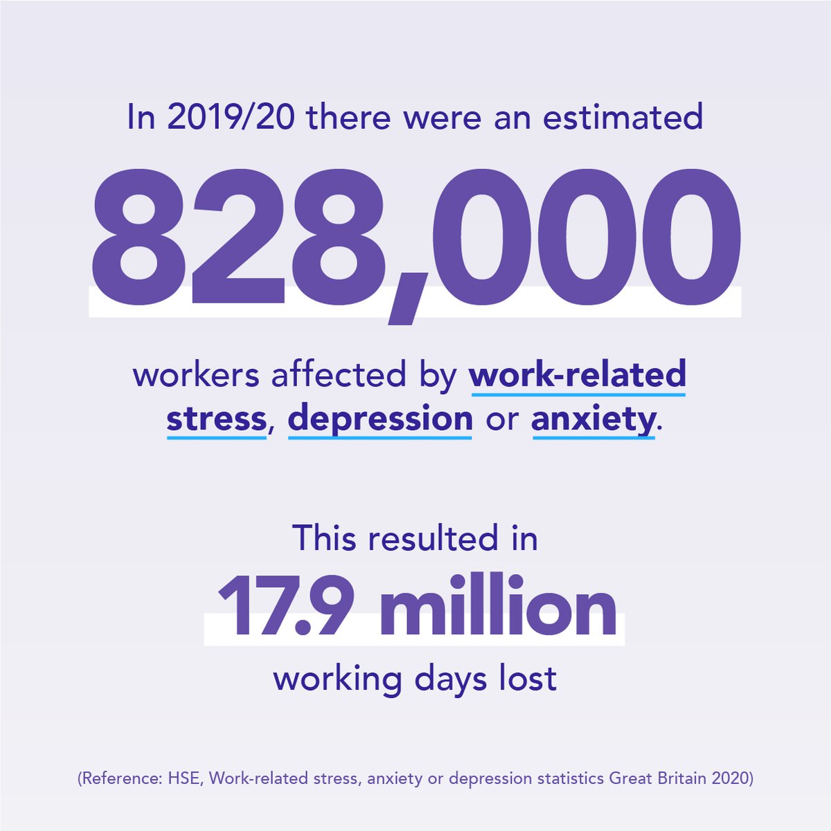 HelloSelf's tweet image. There are 2 key takeaways to the stats below: 

1) Poor mental health is having a huge impact on the world of work. 
2) Therapeutic intervention does help. 

If you'd like to know more about the clinical support we can provide for your employees, get in touch with us today.