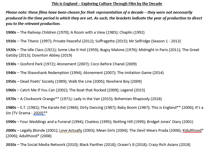 Hey Team English, I've given this list of films to my English Language A-level group to watch over the Easter break. I want to help them with their understanding of key cultural moments in England since 1900. Have you got any other good suggestions?