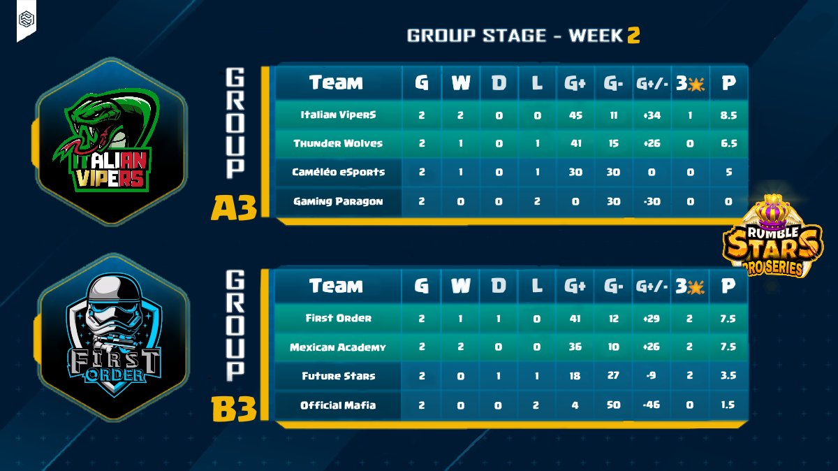 RS Pro Series 3 tweet media