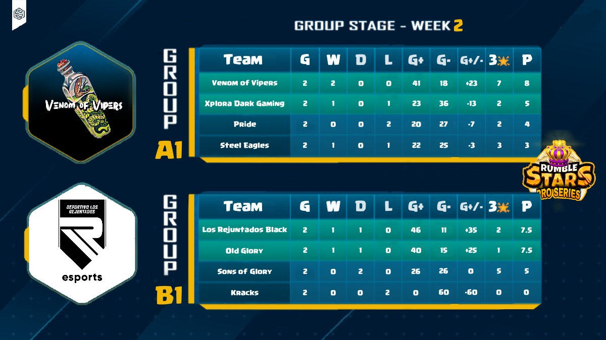 RS Pro Series 3 tweet media