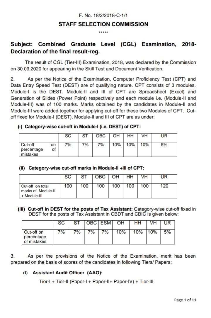 airnews_pb's tweet photo. 👍Staff Selection Commission declares final result of Combined Graduate Level Exam, CGL 2018.
Get Results : https://t.co/1s7siKjxFM
#SSCCGLResult
#SSC
#CGL2018 https://t.co/VxA97vQ8EY