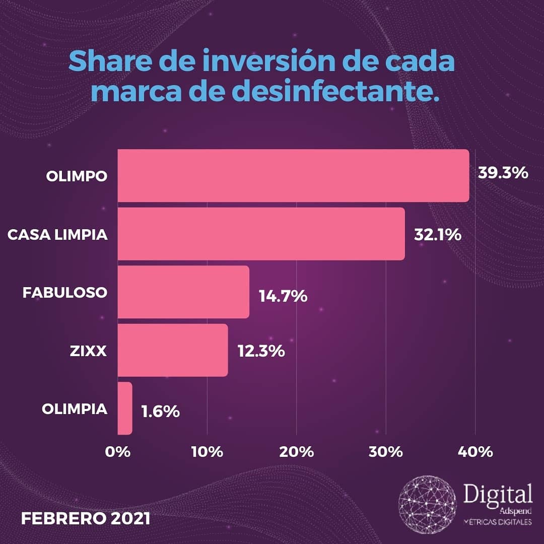 Digitaladsgt tweet picture