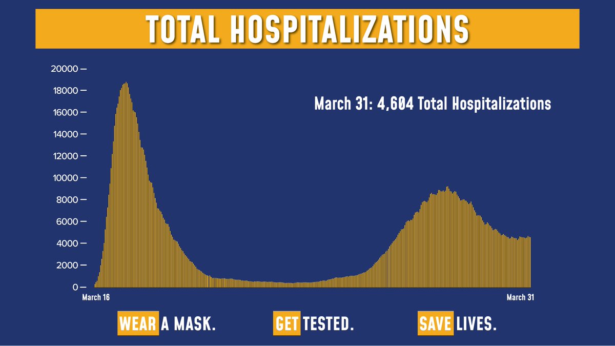 Archive: Governor Andrew Cuomo tweet media