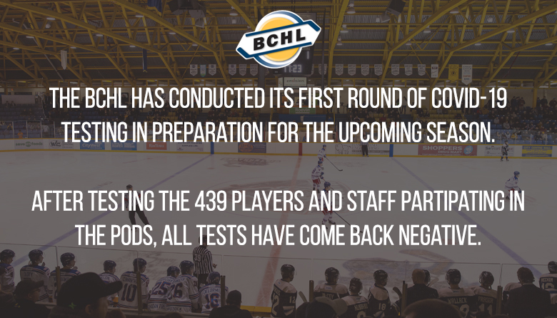 An update on COVID-19 testing ahead of the BCHL season.
