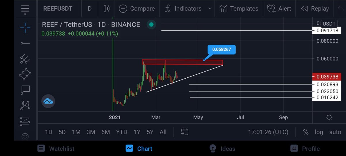 Crypto Coiner tweet media