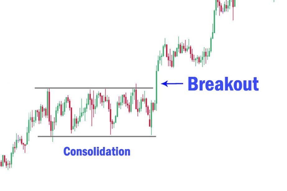 E_macro1's tweet photo. $CCIV creating a sub cosolidation channel between $23 - $24.24. A breakout is anticipated. https://t.co/7yLVLhGqJ3