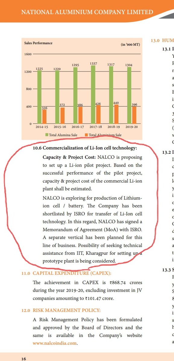  #NALCO  #NATIONALUM 2020 Annual report1/2- Lithium ion battery manufacturing