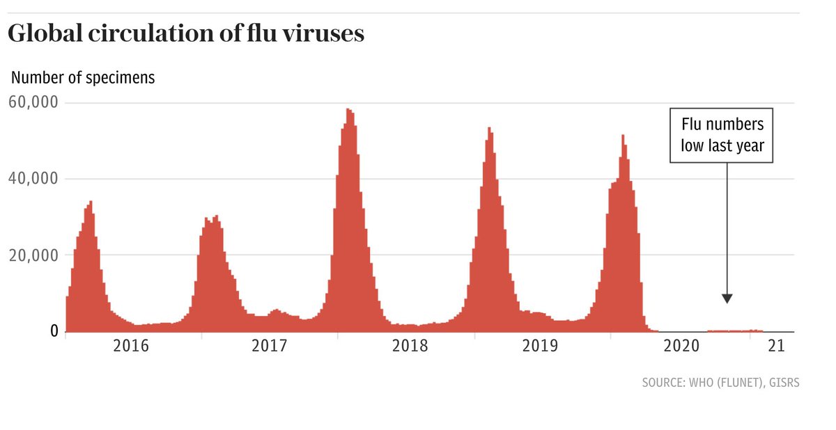 I think this may be one of the of the most ridiculous charts I have ever seen.