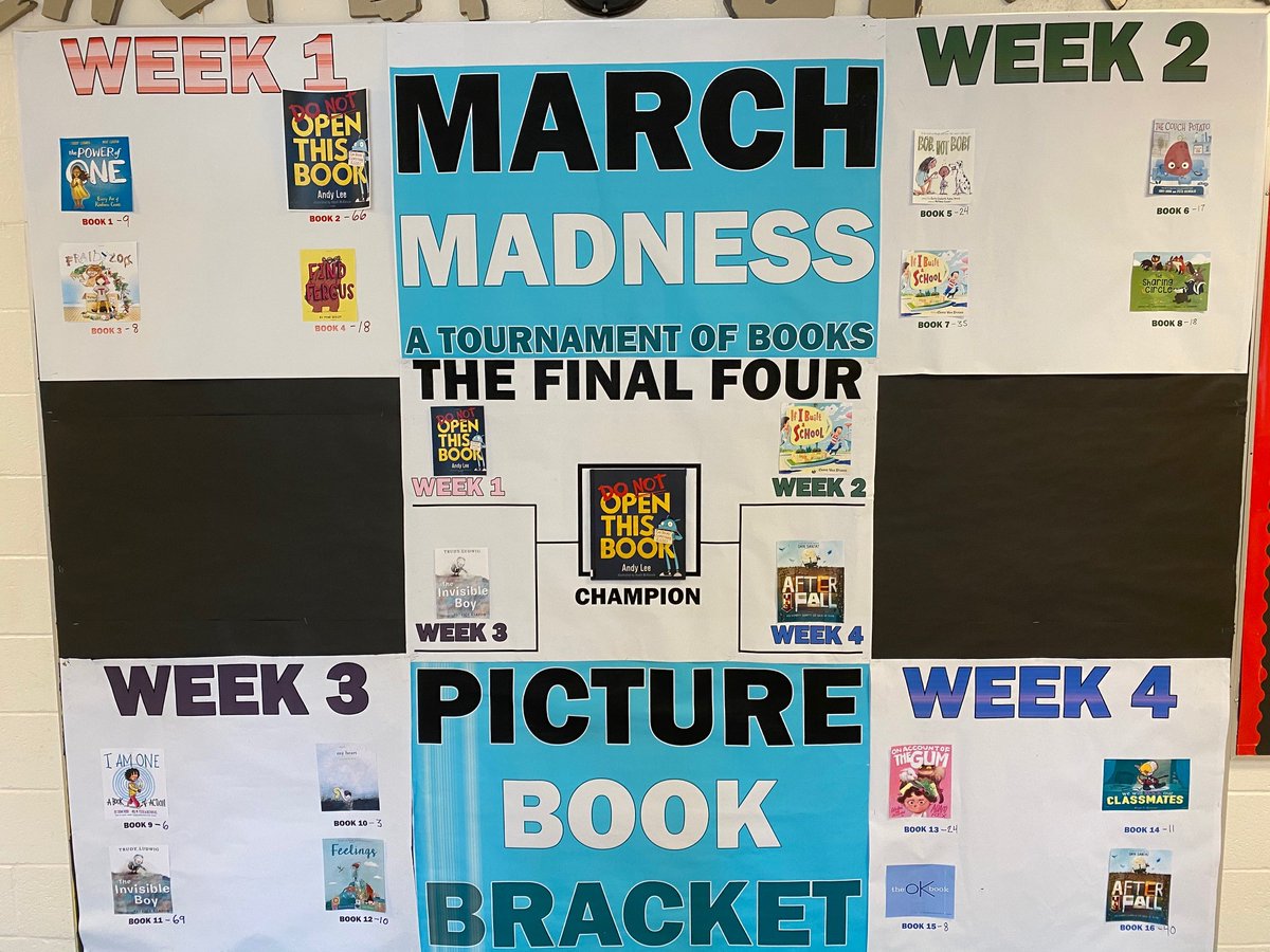 Here it is.  The Final complete Bracket!