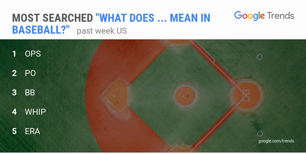 what does po mean in baseball what does po mean in baseball